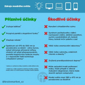 BrainMax brýle blokující 40% modrého světla, Blackbird