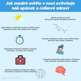BrainMax brýle blokující 100% modrého světla, Swing Black