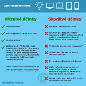BrainMax brýle blokující 100% modrého světla, Swing Black
